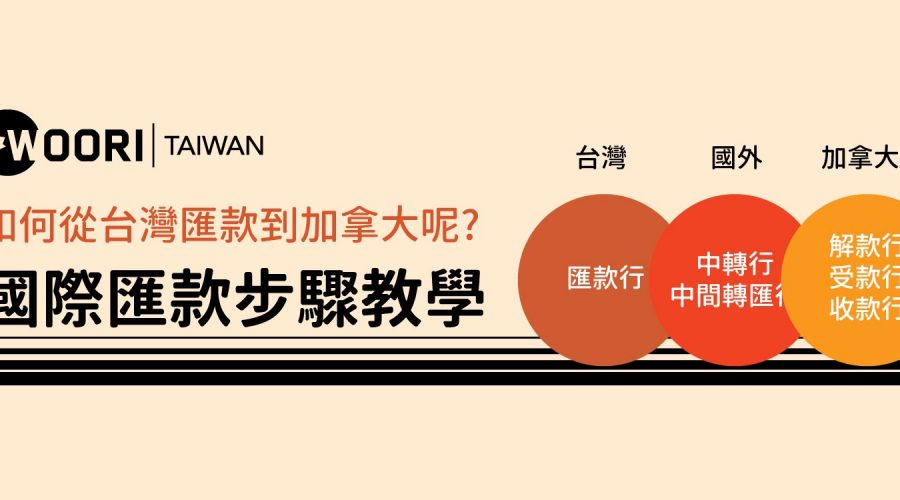 【國際匯款步驟教學】如何從台灣匯款到加拿大呢?