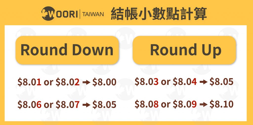 結帳小數點計算｜WOORI加拿大留遊學代辦