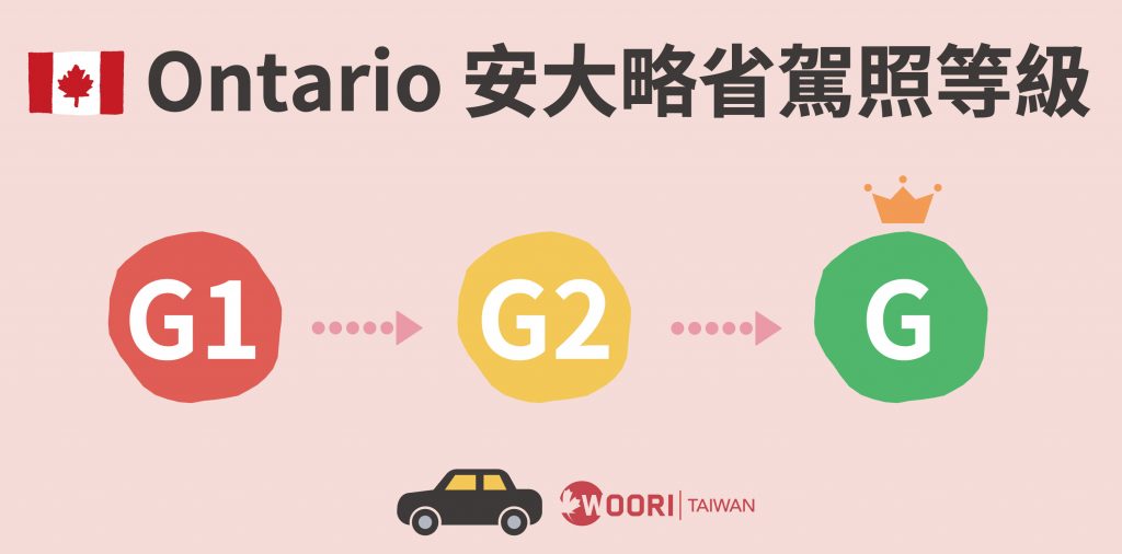 ON駕照_考照教學