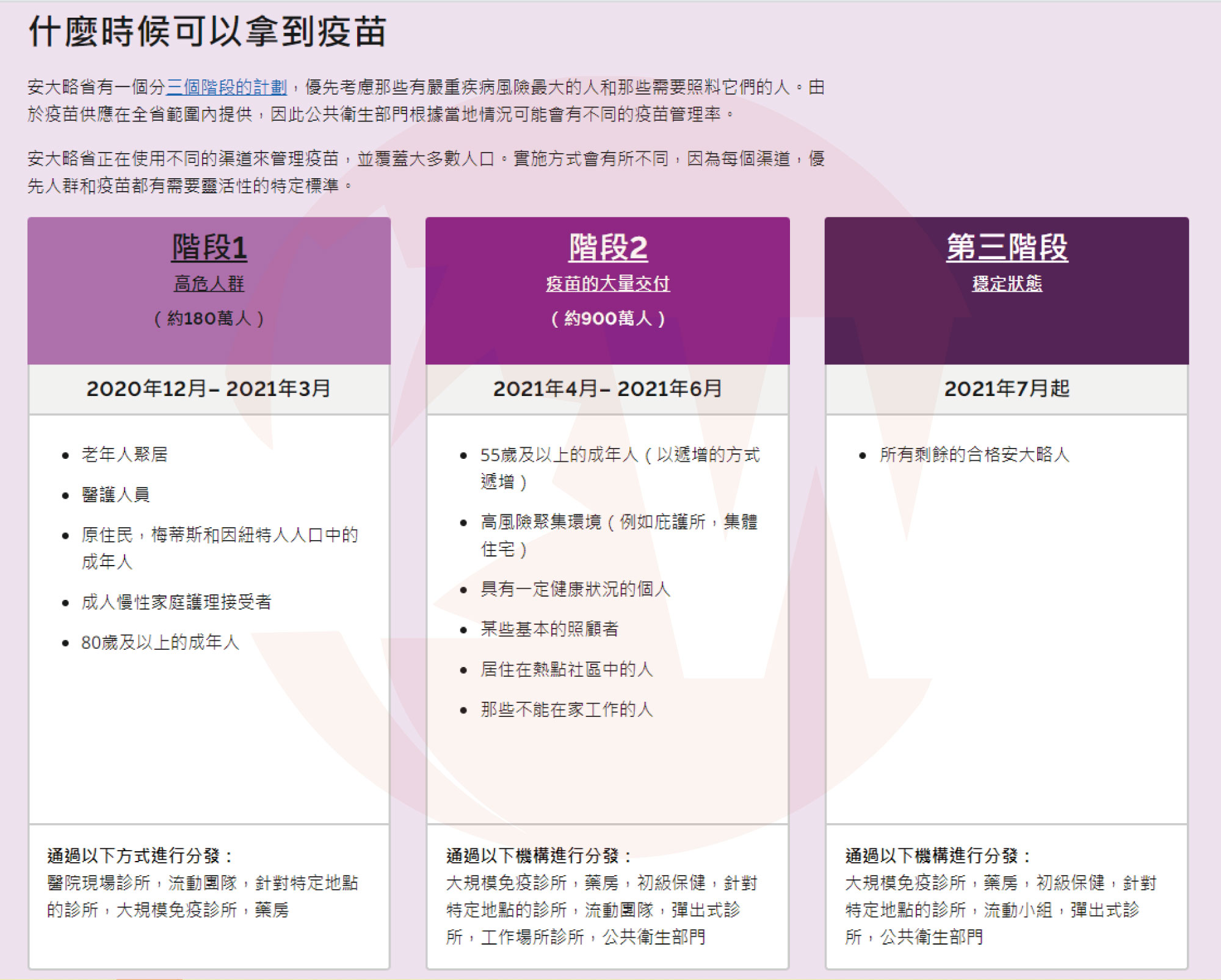 COVID-19-vaccine-3steps