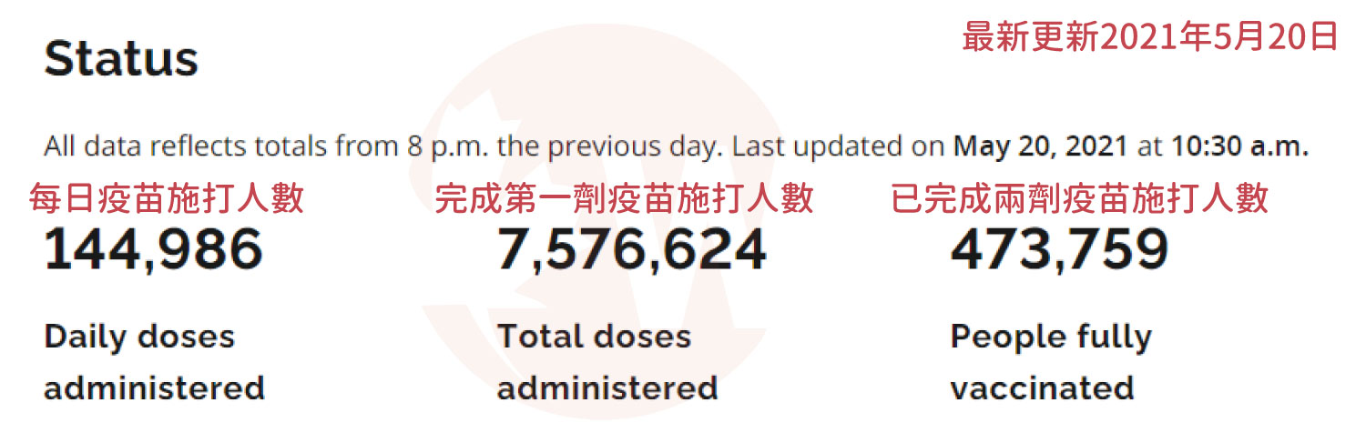 COVID-19-vaccine-dosage_ontario-WOORI