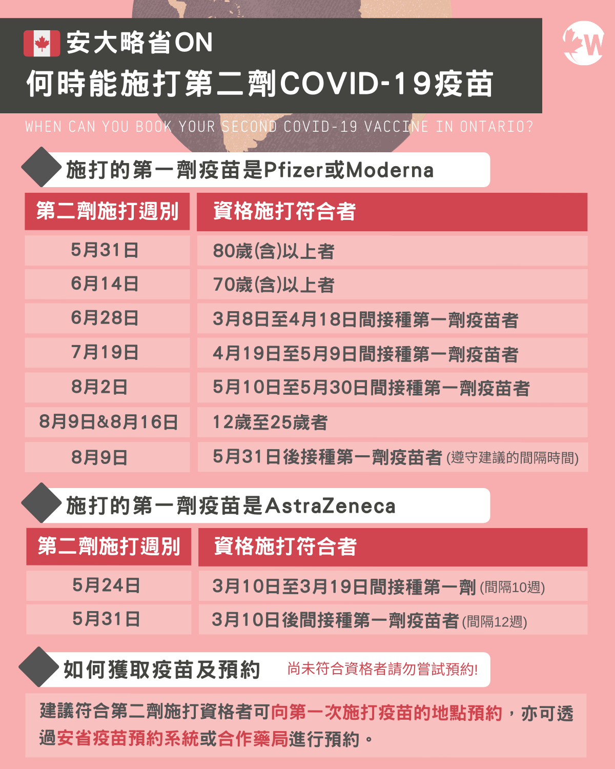 安省-第二劑COVID-19疫苗-WOORI