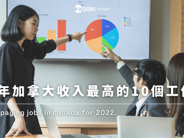 2022年加拿大收入最高的10個工作