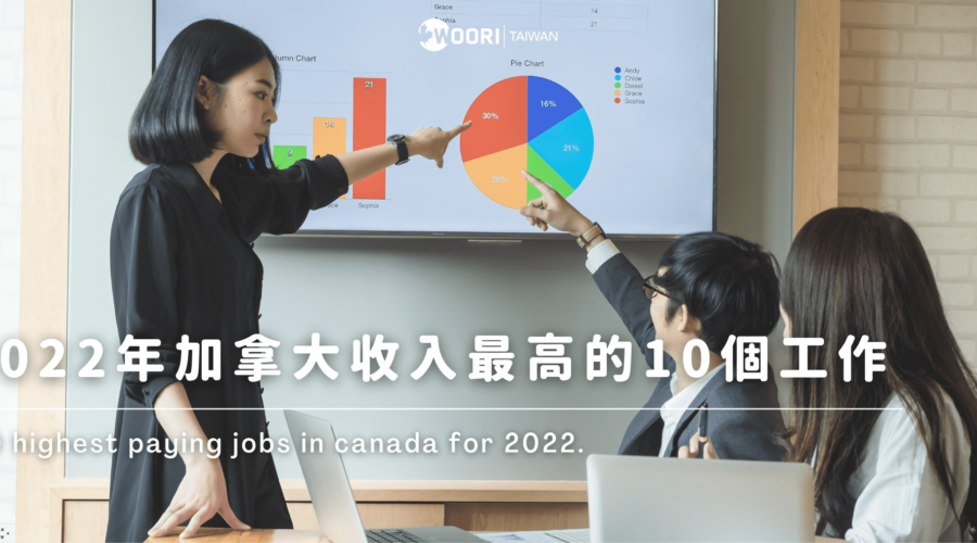2022年加拿大收入最高的10個工作