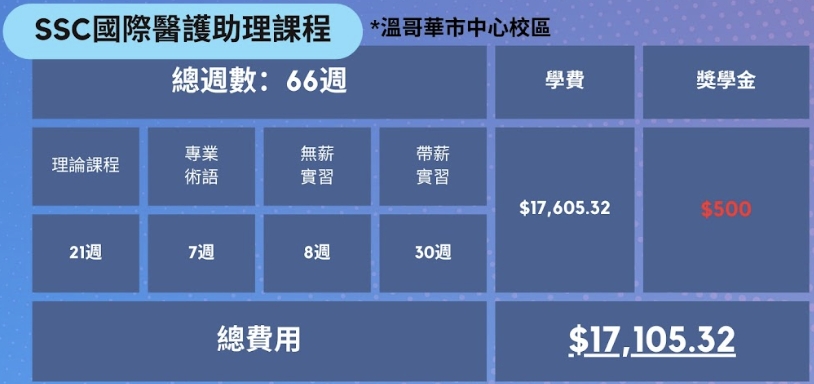 SSC國際醫護助理課程