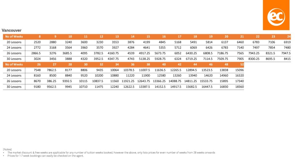 EC加拿大語言學校價目表2