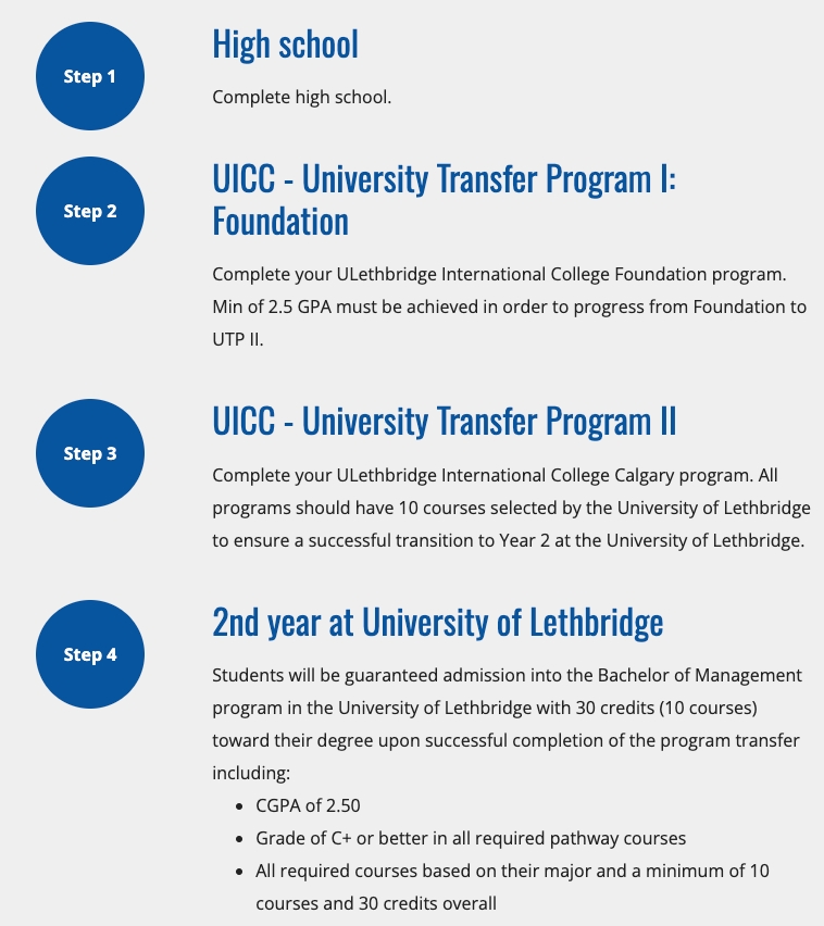 UICC pathway