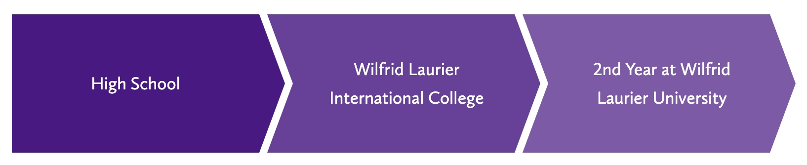 WILC to LAURIER