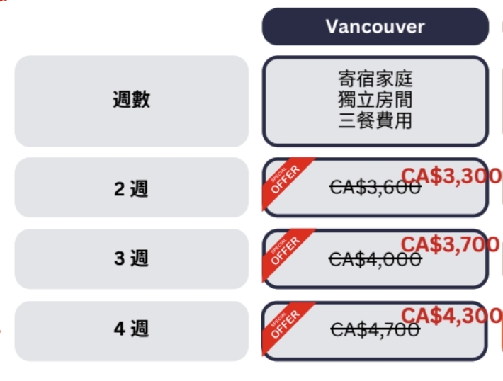 SGIC 溫哥華夏令營金額