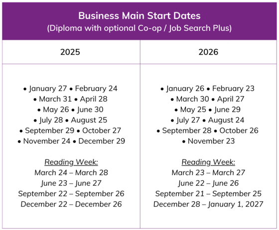 VGC Business Main Start Dates