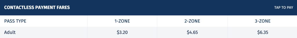 Compass Card CONTACTLESS PAYMENT FARES