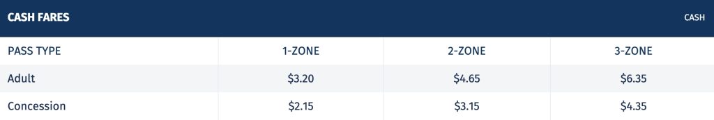 Compass Card CASH FARES