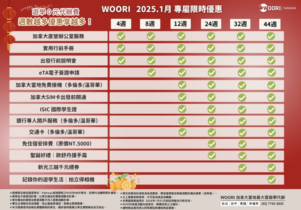 2025 WOORI 限定優惠