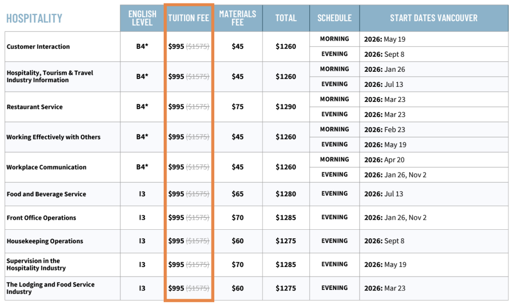 2025 Greystone 學費 2