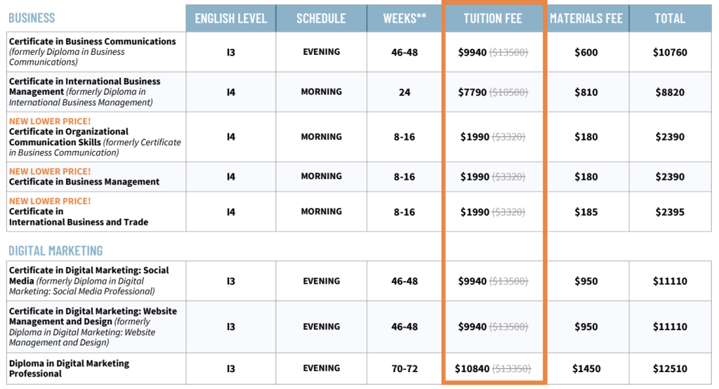 Greystone學術費用