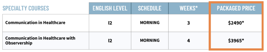 Greystone學術費用