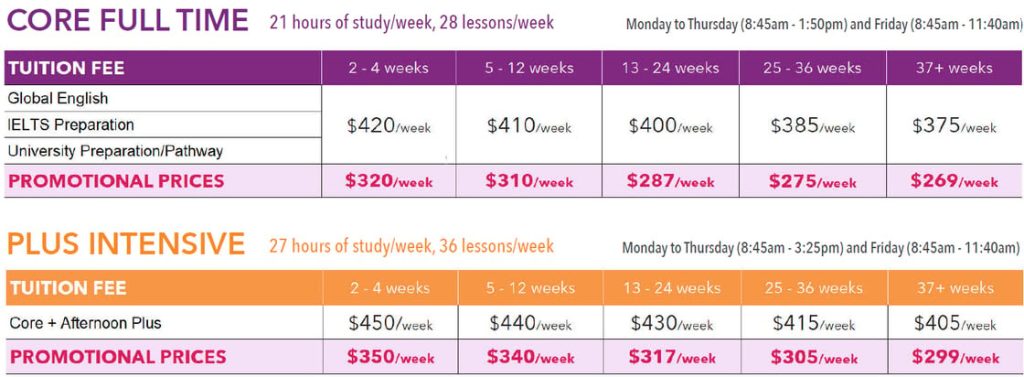 VGC 最新優惠｜WOORI 加拿大留遊學代辦