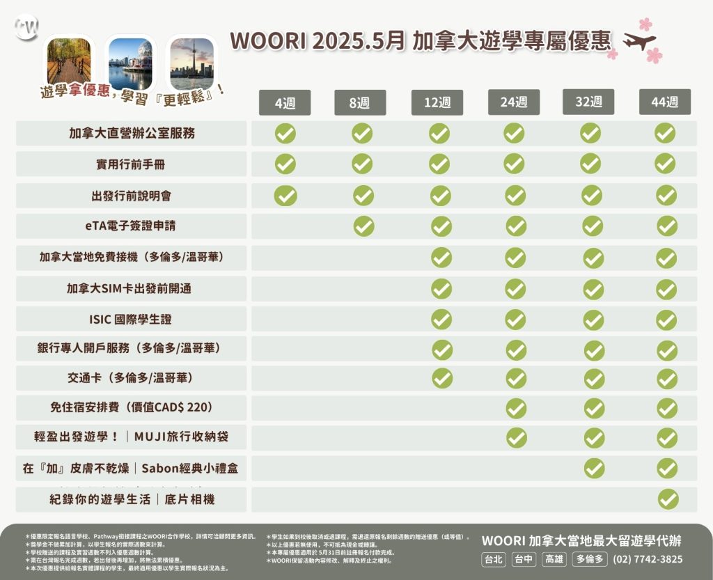 24.5.1 WOORI優惠