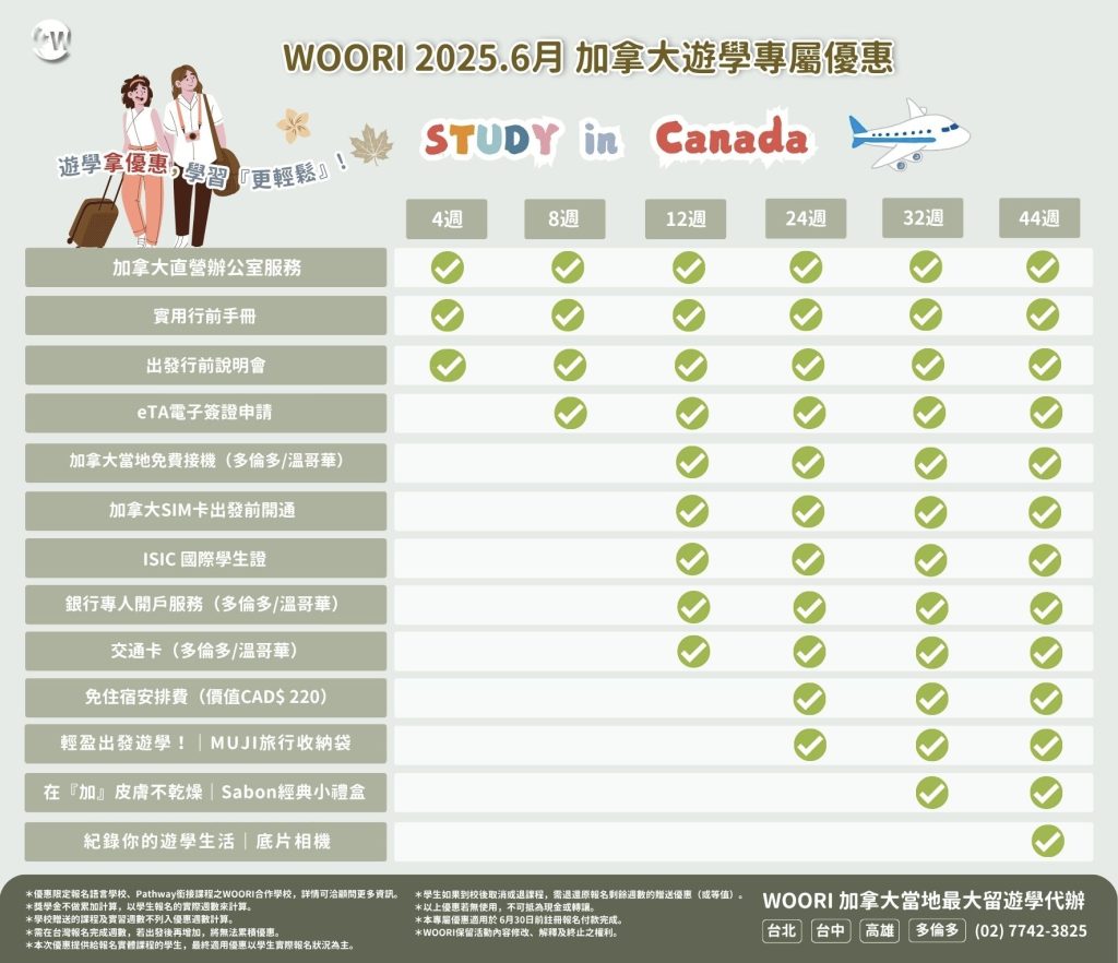 WOORI每月新生優惠