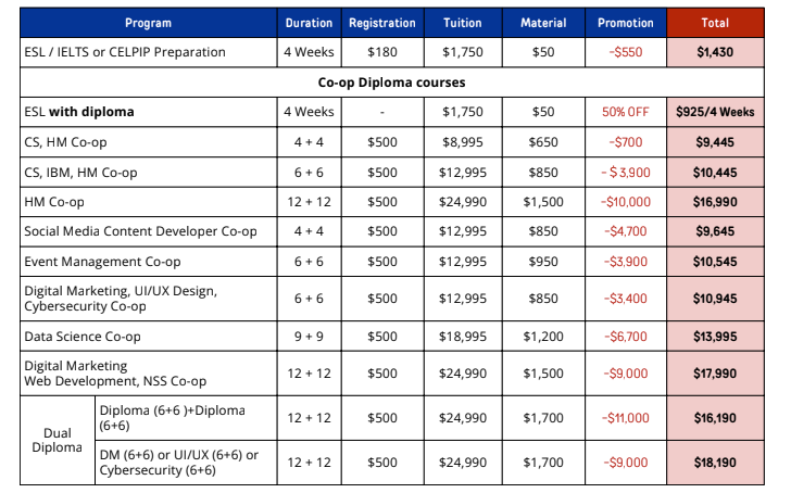 CICCC 2510-12月學費優惠表