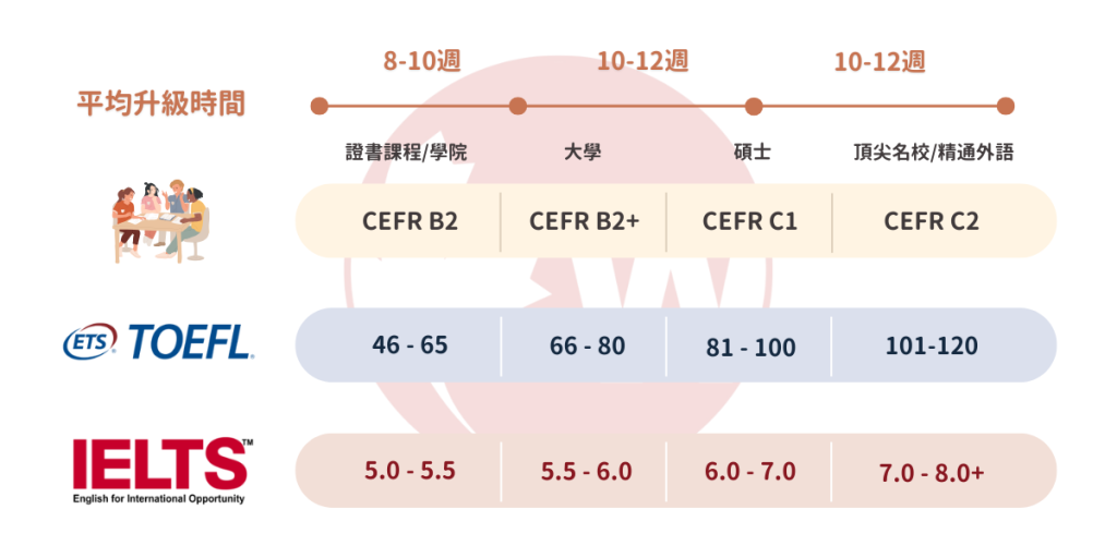 語言計畫進度表