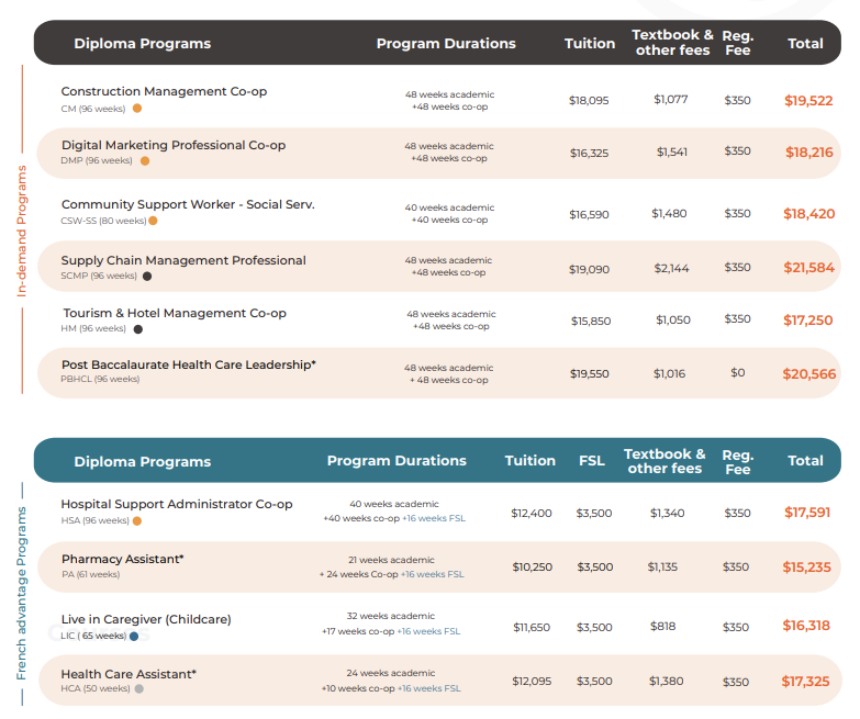 SELC_打工遊學課程＿價格｜ WOORI 加拿大留遊學代辦