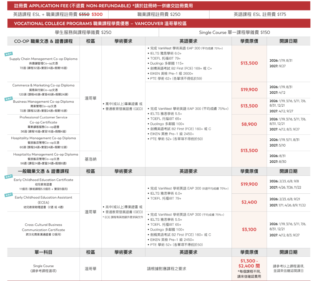 Vamwest coop 課程價目表｜WOORI 加拿大最大留遊學代辦